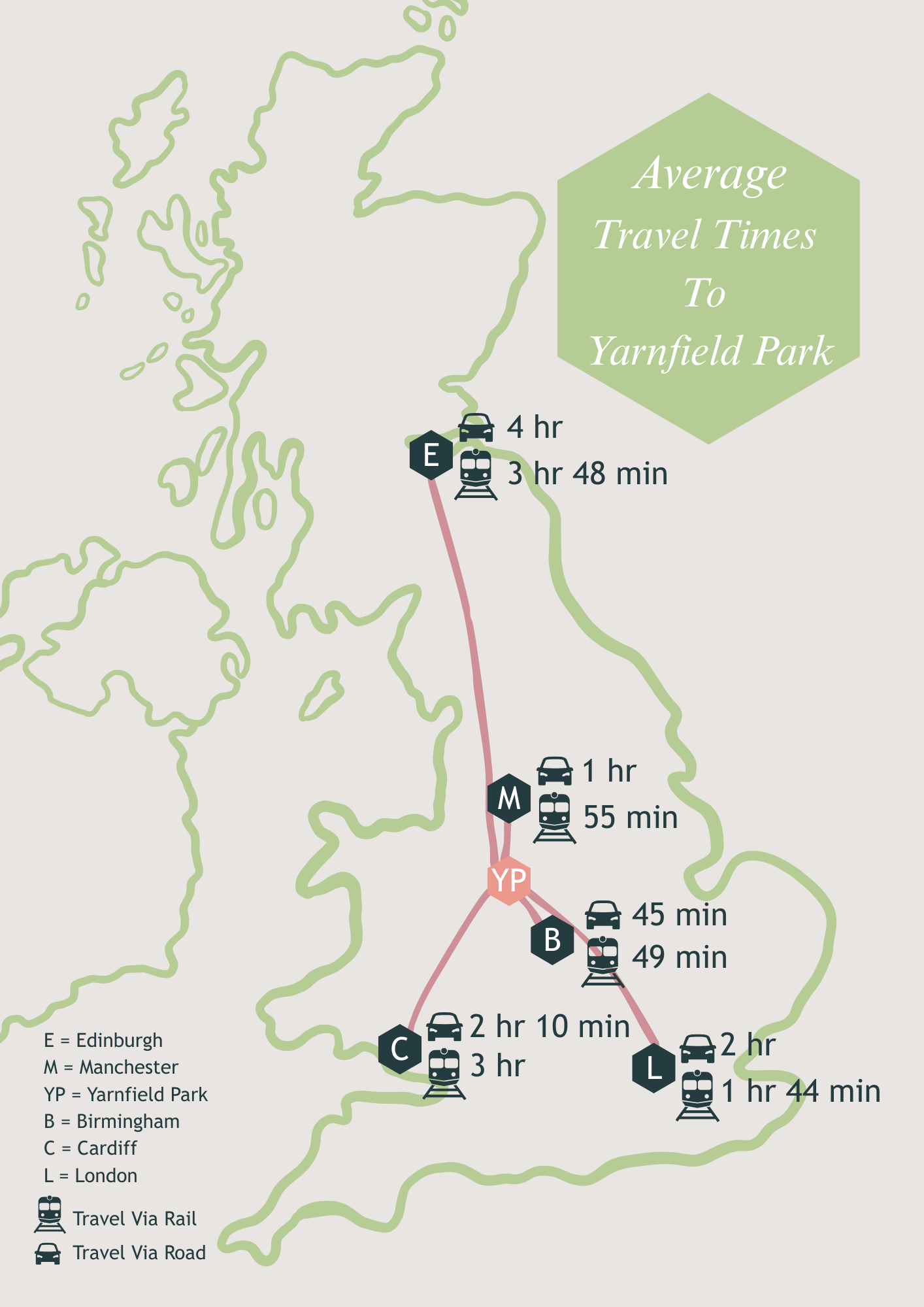 Travel times for central UK conference centre